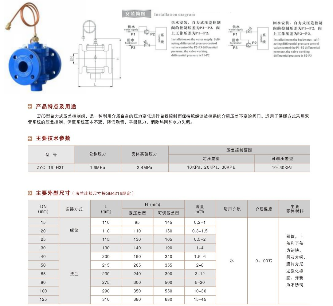 沃茨閥門自力式壓差平衡閥參數圖