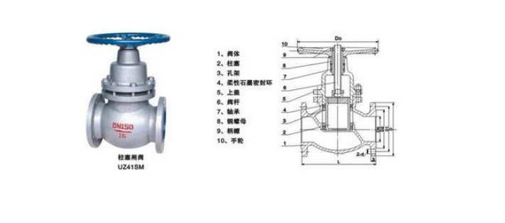 沃茨閥門UZ41SM柱塞閘閥結構圖