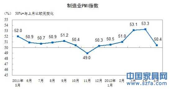 制造業PMI指數走勢圖。(圖片來源:國家統計局) 制造業PMI指數走勢圖。(圖片來源:國家統計局)